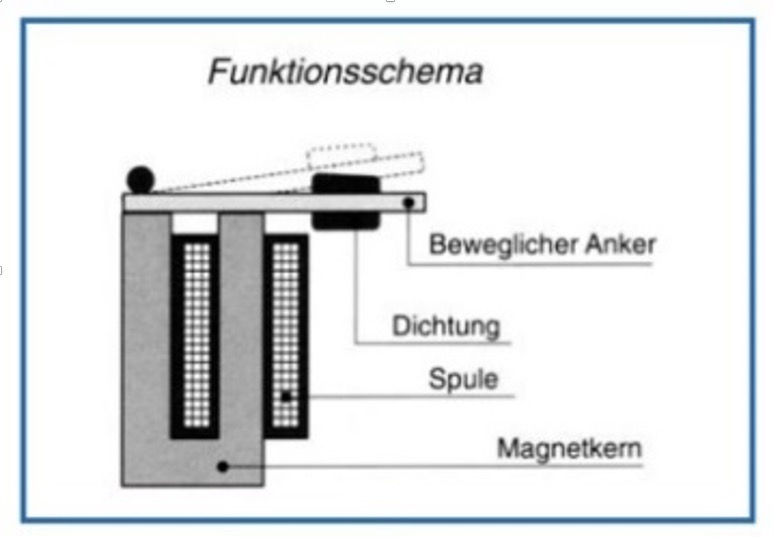 MATRIX Mikroventil 320 Serie - Funktionsschema