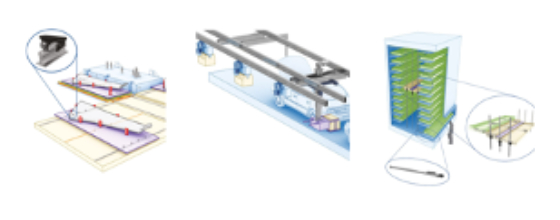 Lineartechnik Anwendungsbeispiele Bild 05